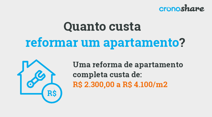 Quanto custa reformar um apartamento